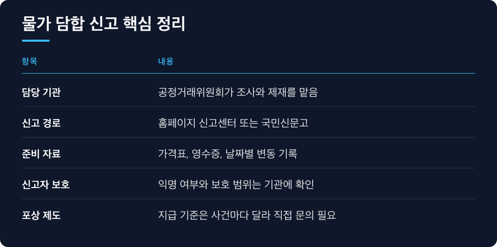 물가 담합 신고 핵심 정리