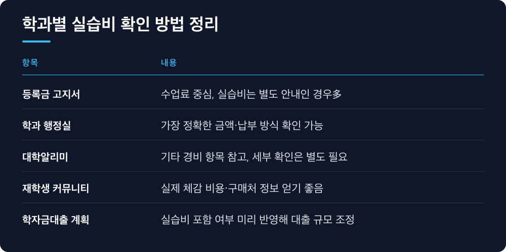 학과별 실습비 확인 방법 정리