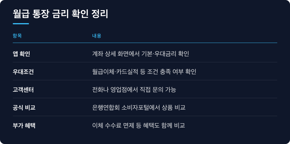 월급 통장 금리 확인 정리